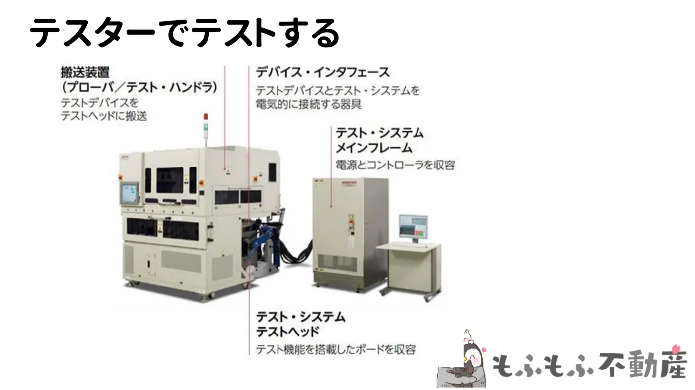 アドバンテストのテスターの構成。搬送装置・デバイス・インタフェース・テストシステムメインフレームなど