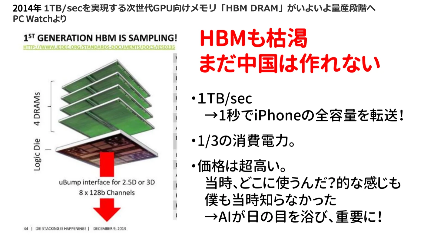 HBMの解説図。1TB/secで1秒でiPhoneの全容量を転送、消費電力1/3、価格は超高い。HBMも枯渇しており、まだ中国は作れない