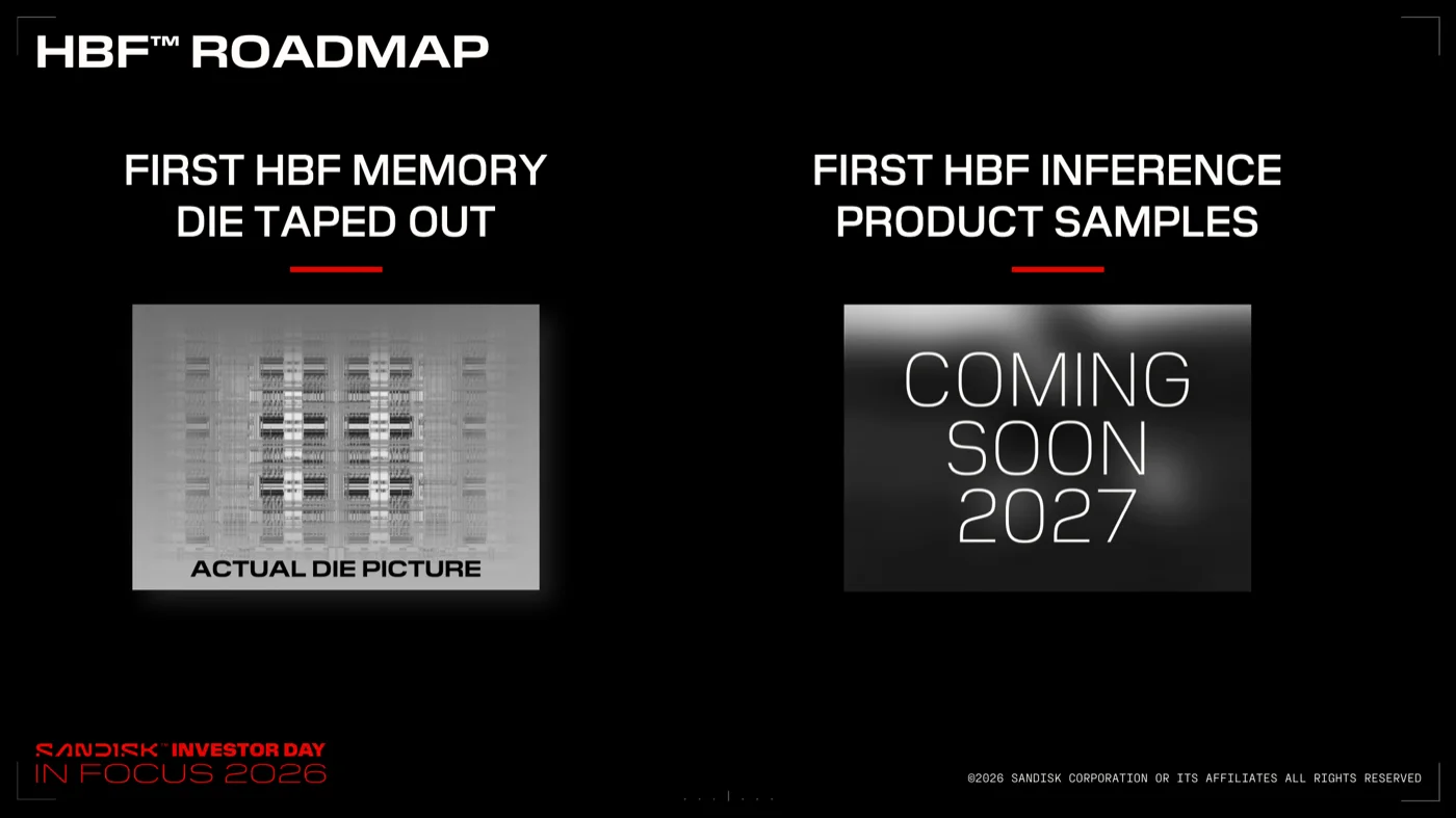 HBF Roadmapのスライド。First HBF Memory Die Taped Outとして実物のダイ写真、First HBF Inference Product SamplesはComing Soon 2027と表示