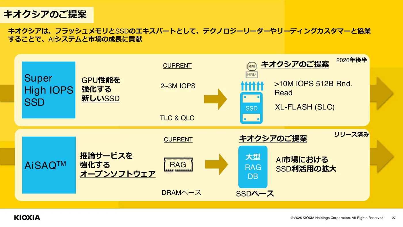 キオクシアHD経営方針説明会2025のスライド。Super High IOPS SSDとして、現状の2〜3M IOPS(TLC&QLC)に対し、XL-FLASH(SLC)で512バイトランダムリード10M IOPS超のSSDを2026年後半に投入する構想が示されている