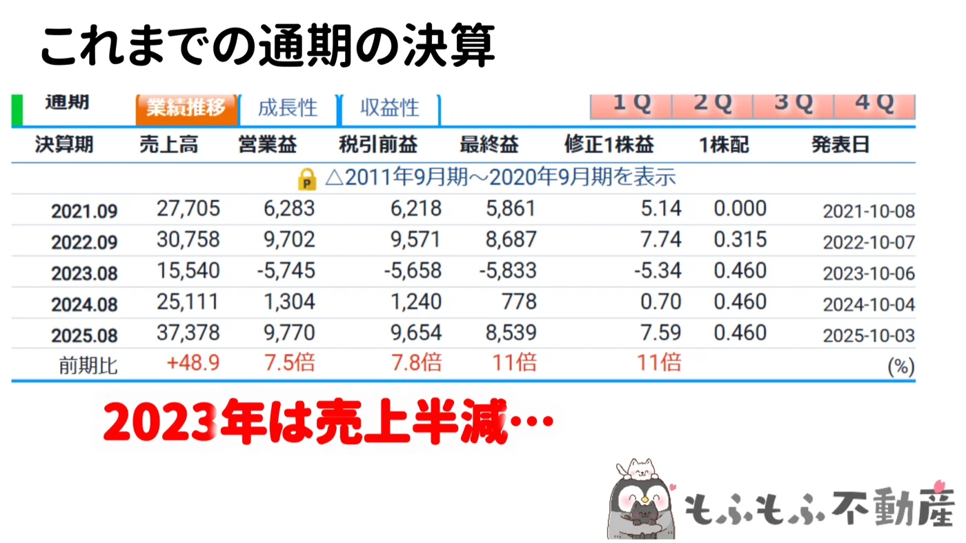 マイクロンのこれまでの通期決算の推移表。2023年度は売上がほぼ半減している