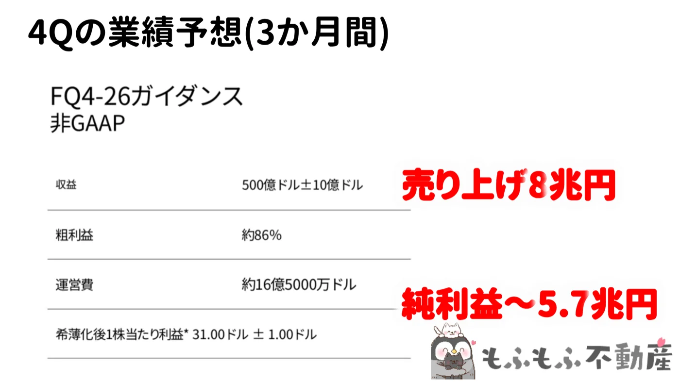 マイクロンのFQ4-26ガイダンス(非GAAP)。売上約500億ドルで約8兆円、EPSから逆算した純利益は約5.7兆円規模