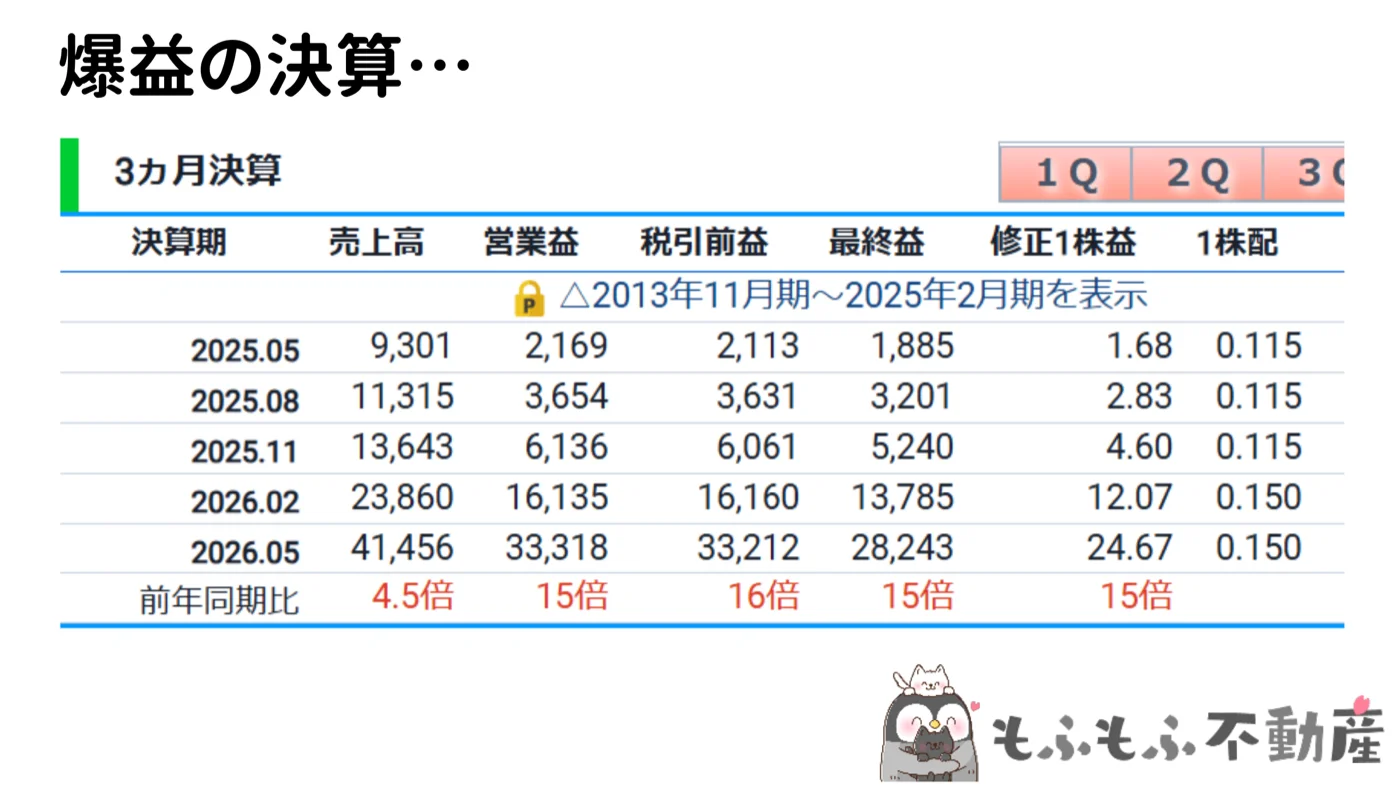 マイクロンの四半期(3ヶ月)決算の推移表。売上と利益が数四半期で数倍に拡大している