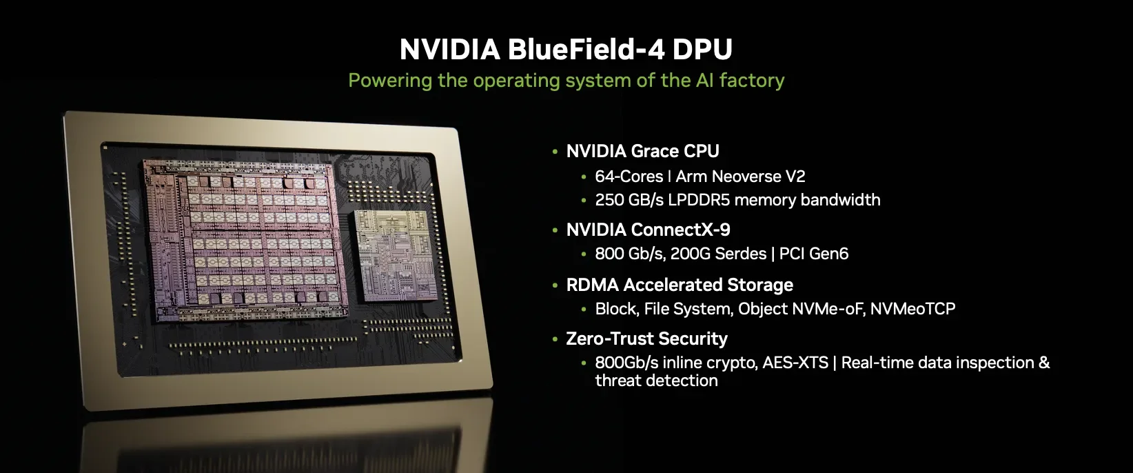 NVIDIA BlueField-4 DPUの製品図。AIファクトリーのOSを担うプロセッサで、64コアGrace CPU・800Gb/s接続・NVMe-oF対応などの特徴が記載されている