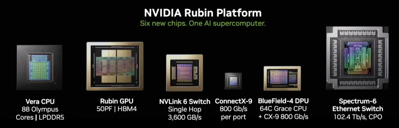 NVIDIA Rubin Platformの6つの新チップ。Vera CPU、Rubin GPU、NVLink 6 Switch、ConnectX-9、BlueField-4 DPU、Spectrum-6 Ethernet Switch