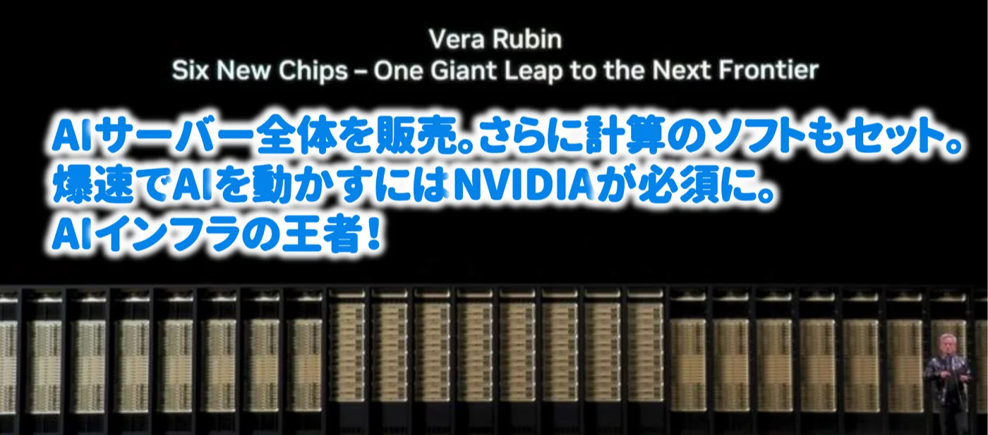 NVIDIA Vera Rubinのラック型AIサーバーが並ぶ発表会場の写真。AIサーバー全体を販売し、計算のソフトもセットで提供。爆速でAIを動かすにはNVIDIAが必須という注記