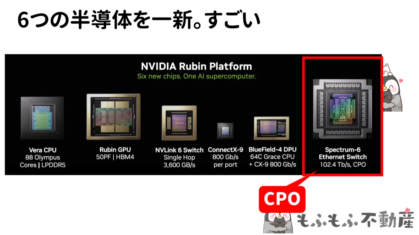 NVIDIA Rubin Platformの6チップ構成。Vera CPU・Rubin GPU・NVLink 6 Switch・ConnectX-9・BlueField-4 DPU・Spectrum-6 Ethernet Switch(CPO)