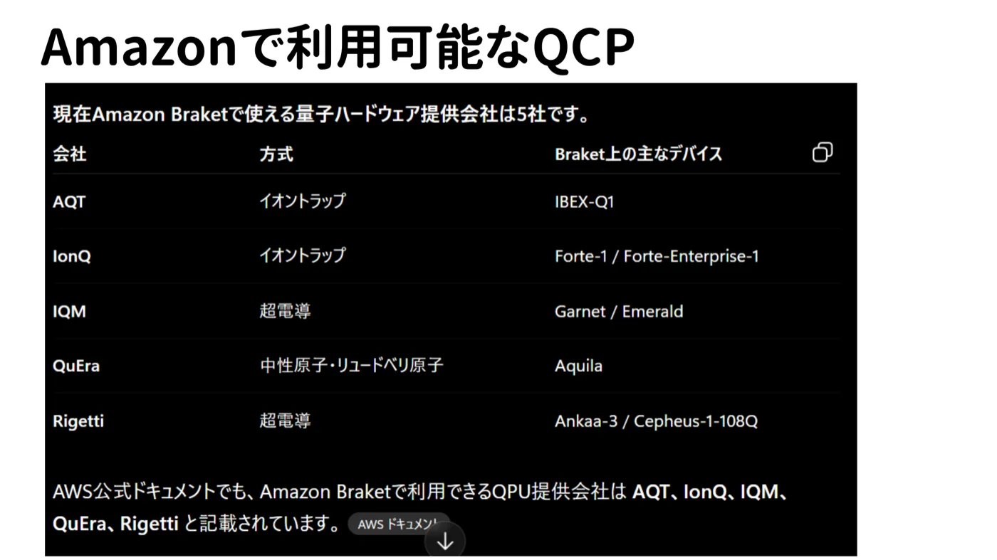 Amazon Braketで使える量子コンピューターのデバイス一覧。イオントラップのAQT・IonQ、超伝導のIQM・Rigetti、中性原子のQuEraなど