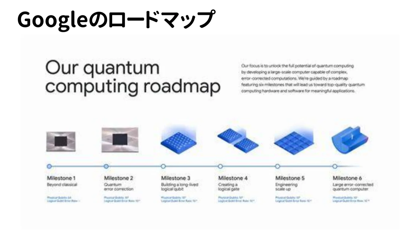 Googleの量子コンピューティング・ロードマップ。6つのマイルストーンで誤り訂正済みの大規模量子コンピューターへ向かう
