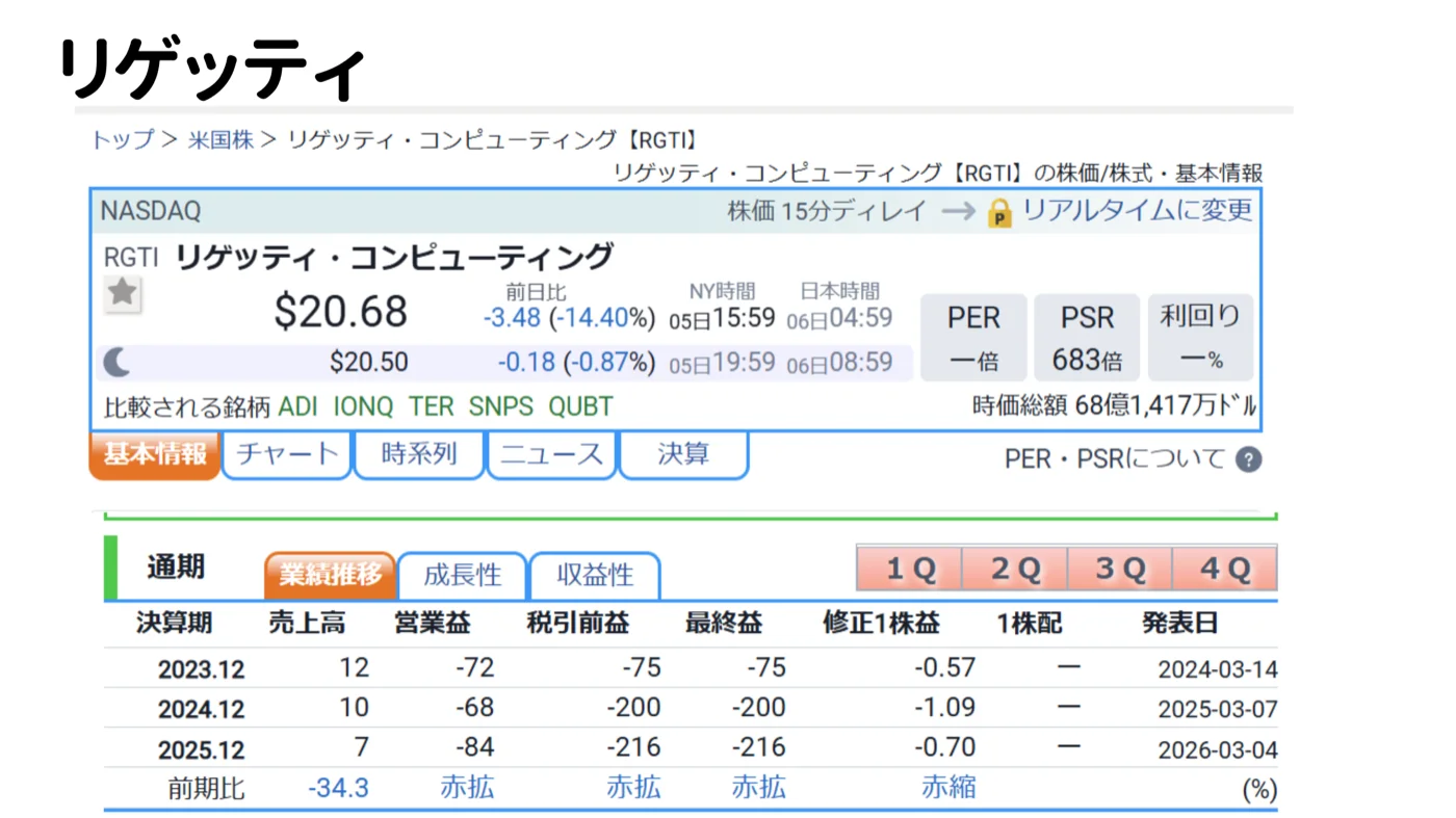 リゲッティ・コンピューティングの株価と業績情報(2026年6月時点)。株価は上昇しているが赤字が続く