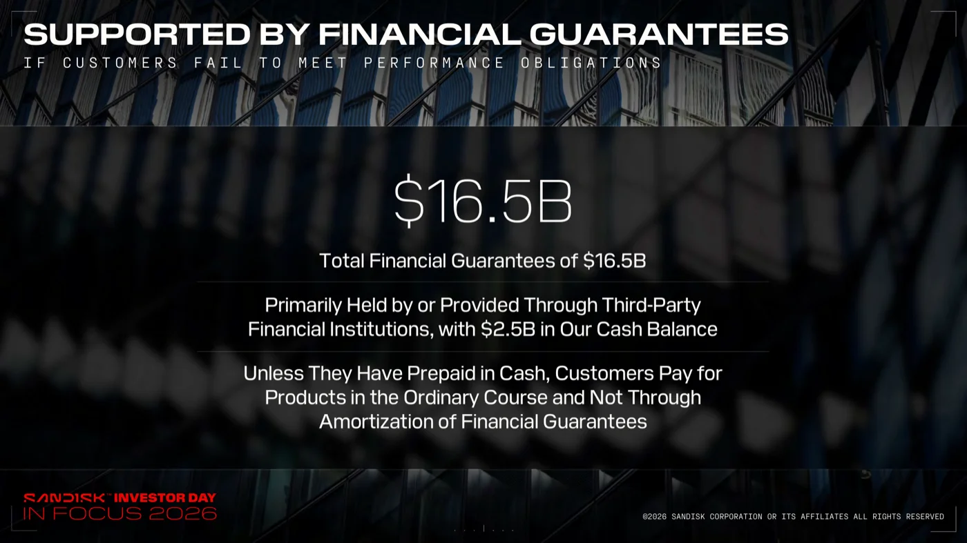 Supported by Financial Guaranteesのスライド。金融保証の総額は16.5Bドル。主に第三者金融機関経由で、2.5Bドルは現金残高に。顧客は通常どおり製品代金を支払うと記載