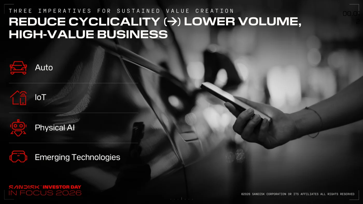 Reduce Cyclicality Lower Volume, High-Value Businessのスライド。Auto、IoT、Physical AI、Emerging Technologiesの4分野