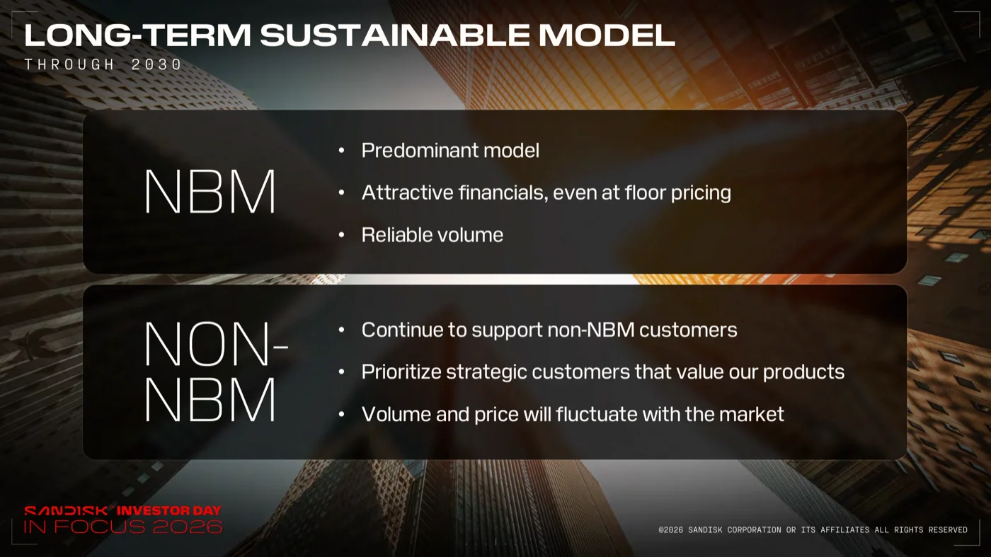 Long-Term Sustainable Model Through 2030のスライド。NBMは主要モデルで下限価格でも魅力的な財務、信頼できる数量。非NBMは戦略顧客を優先し数量・価格は市場変動