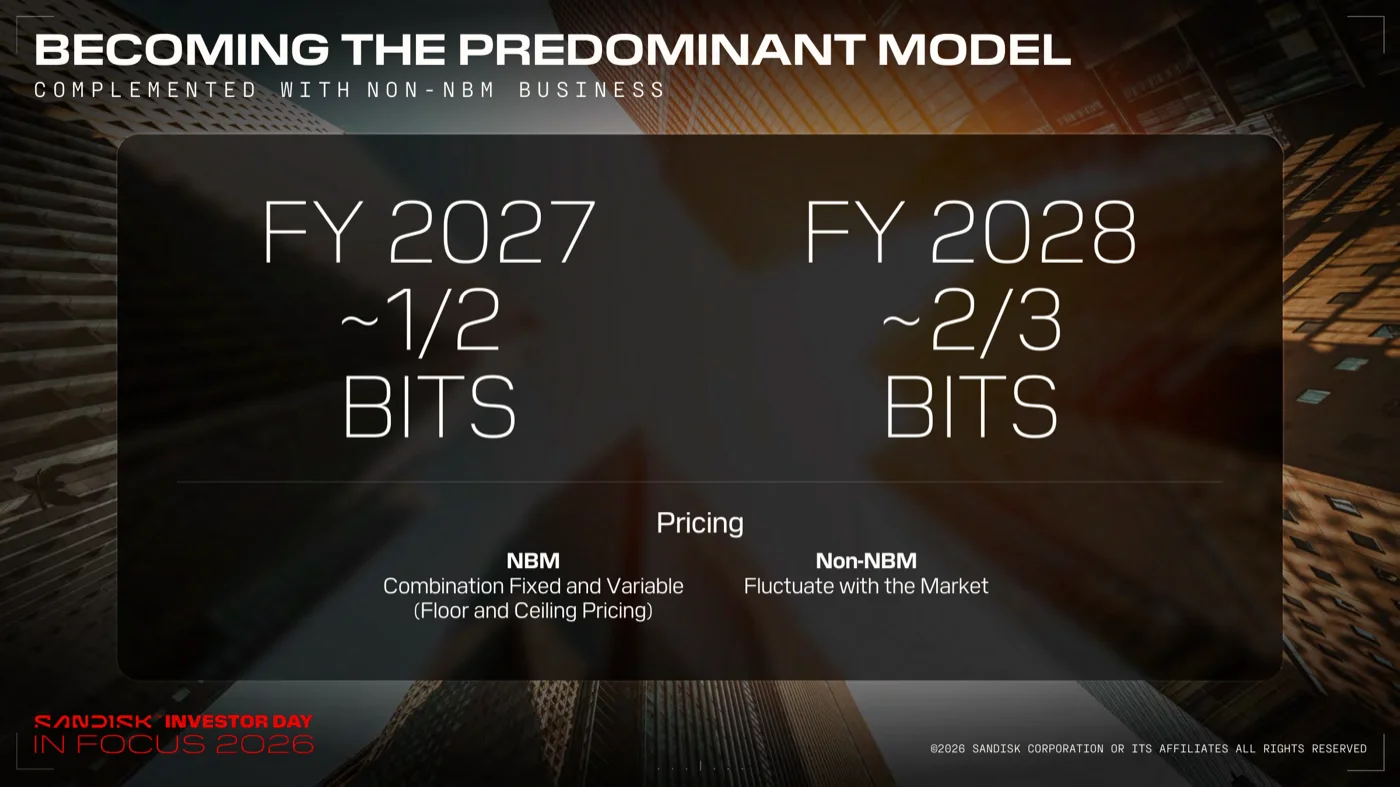 Becoming the Predominant Modelのスライド。FY2027はビットの約1/2、FY2028は約2/3がNBM下に。NBMの価格は固定と変動の組み合わせ(フロア・シーリング付き)、非NBMは市場連動