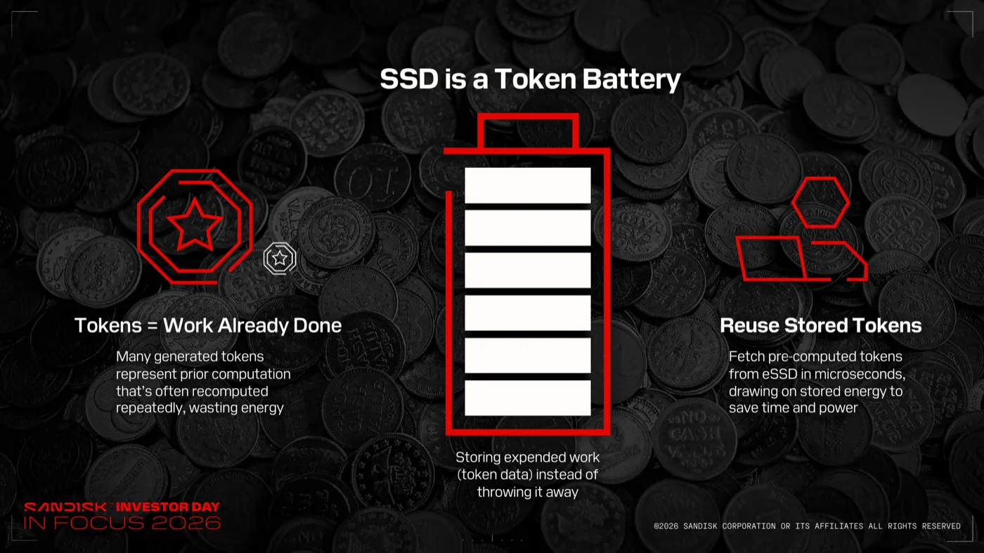 SSD is a Token Batteryのスライド。中央に電池のイラスト。左にTokens = Work Already Done(生成済みトークンは実行済みの仕事)、右にReuse Stored Tokens(保存済みトークンをマイクロ秒で取り出す)