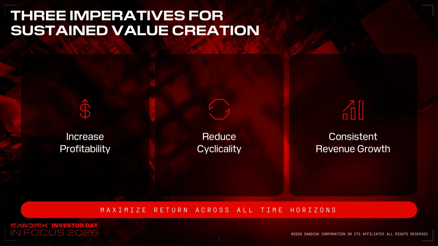 Three Imperatives for Sustained Value Creationのスライド。Increase Profitability、Reduce Cyclicality、Consistent Revenue Growthの3項目