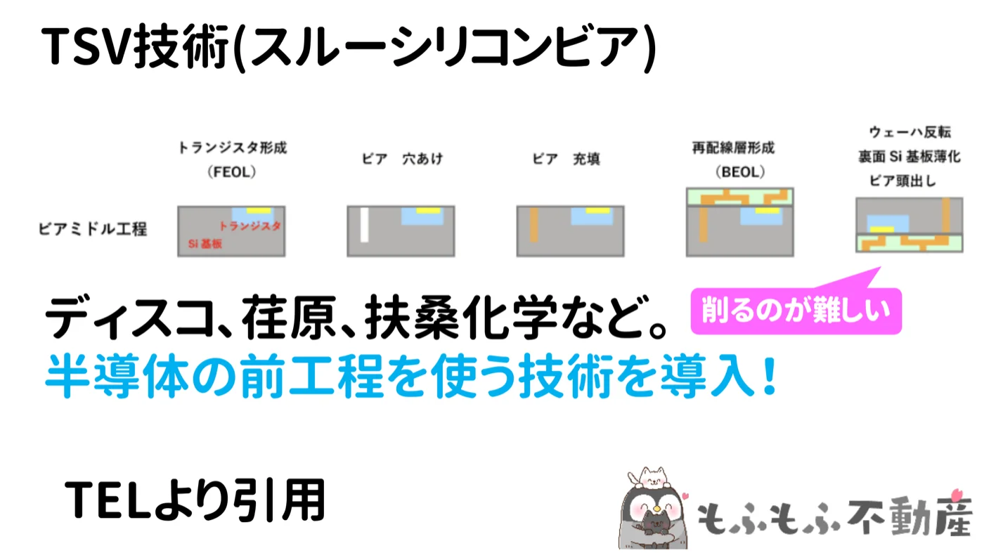 ビアミドル工程のTSVの作り方。トランジスタ形成、ビア穴あけ、ビア充填、再配線層形成、ウェーハ反転と裏面薄化・ビア頭出し