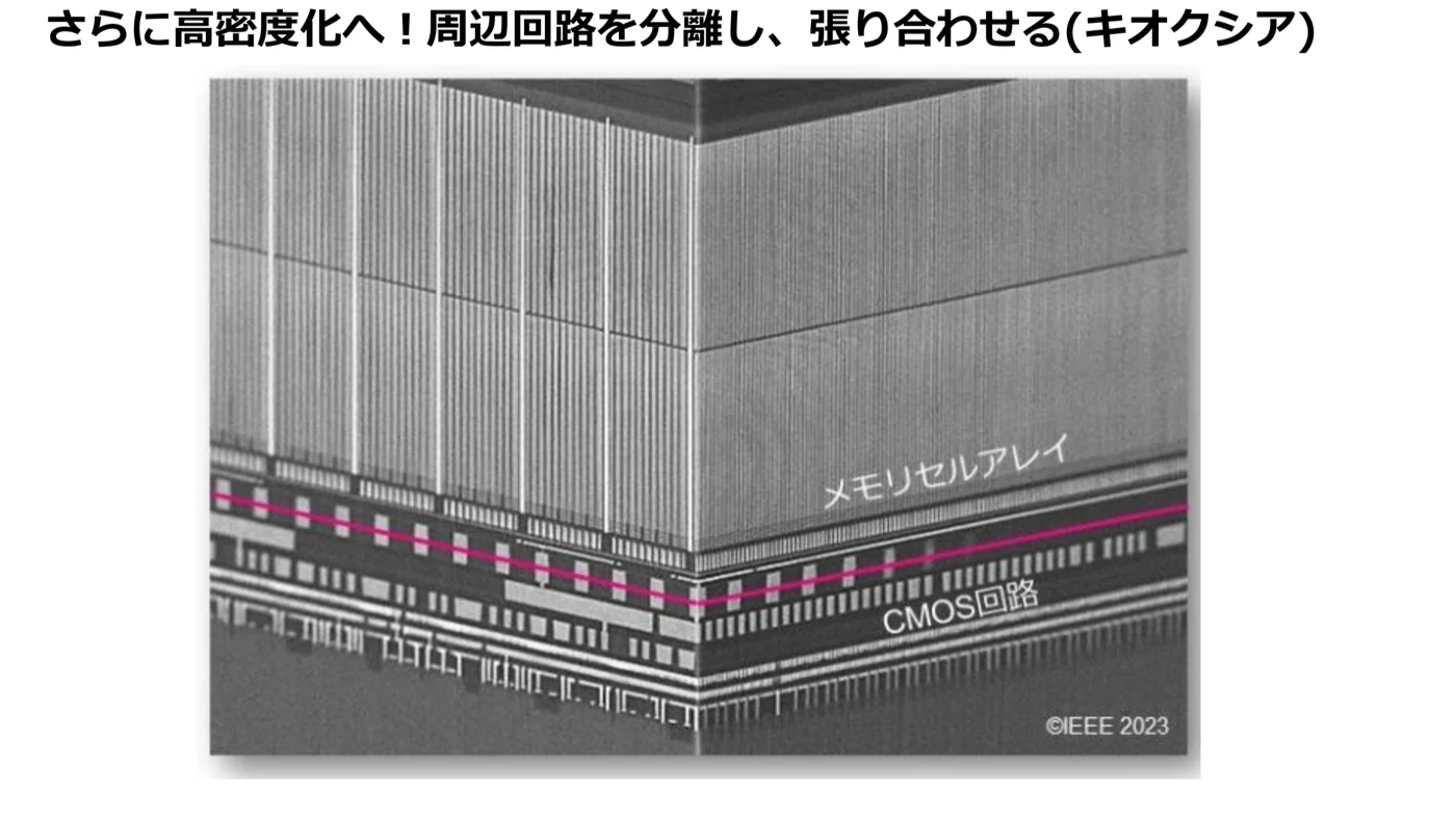 CBAの断面電子顕微鏡写真(IEDM 2022)。下にCMOS回路、上にメモリセルアレイが接合面で貼り合わされている