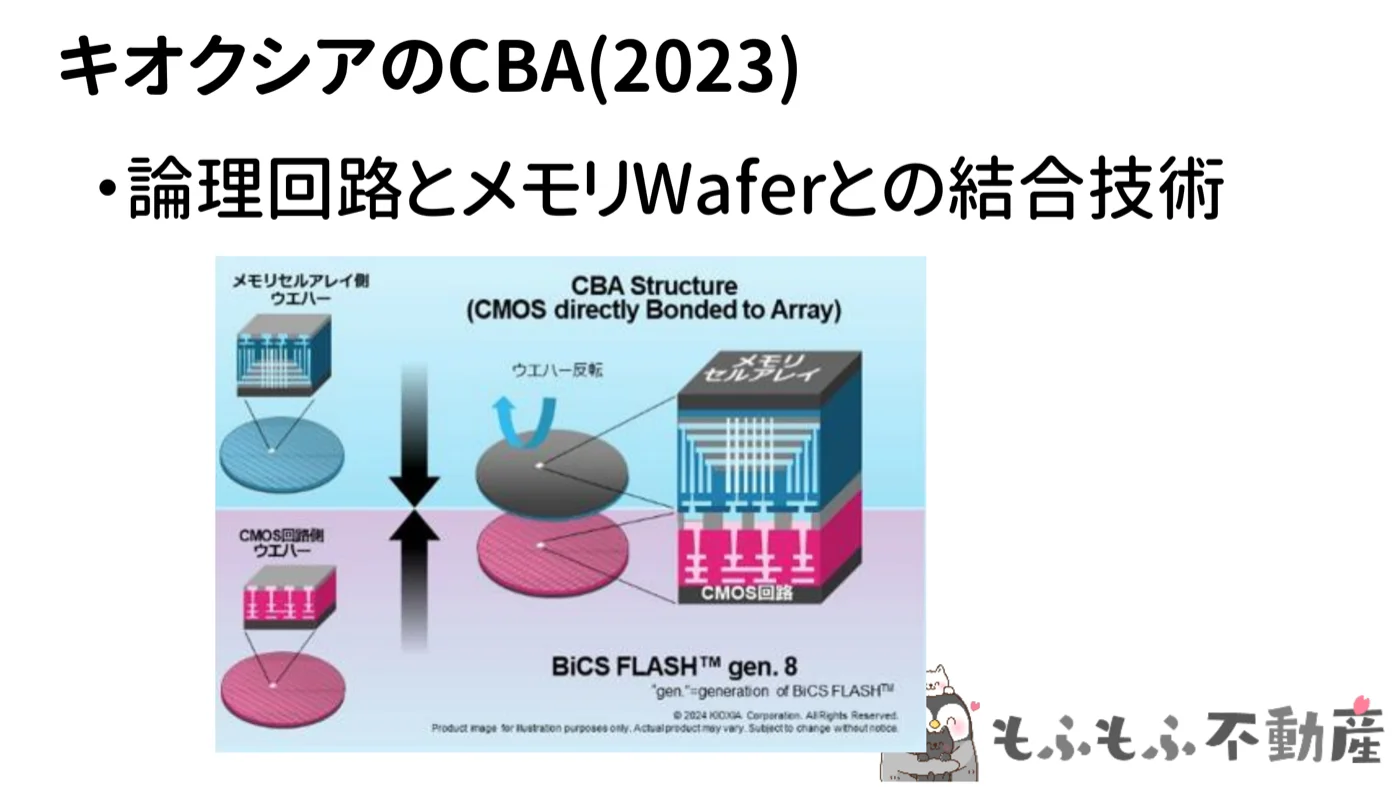 キオクシアのCBA(2023)の解説図。論理回路とメモリWaferとの結合技術で、CBA構造(CMOS directly Bonded to Array)をBiCS FLASH第8世代に採用