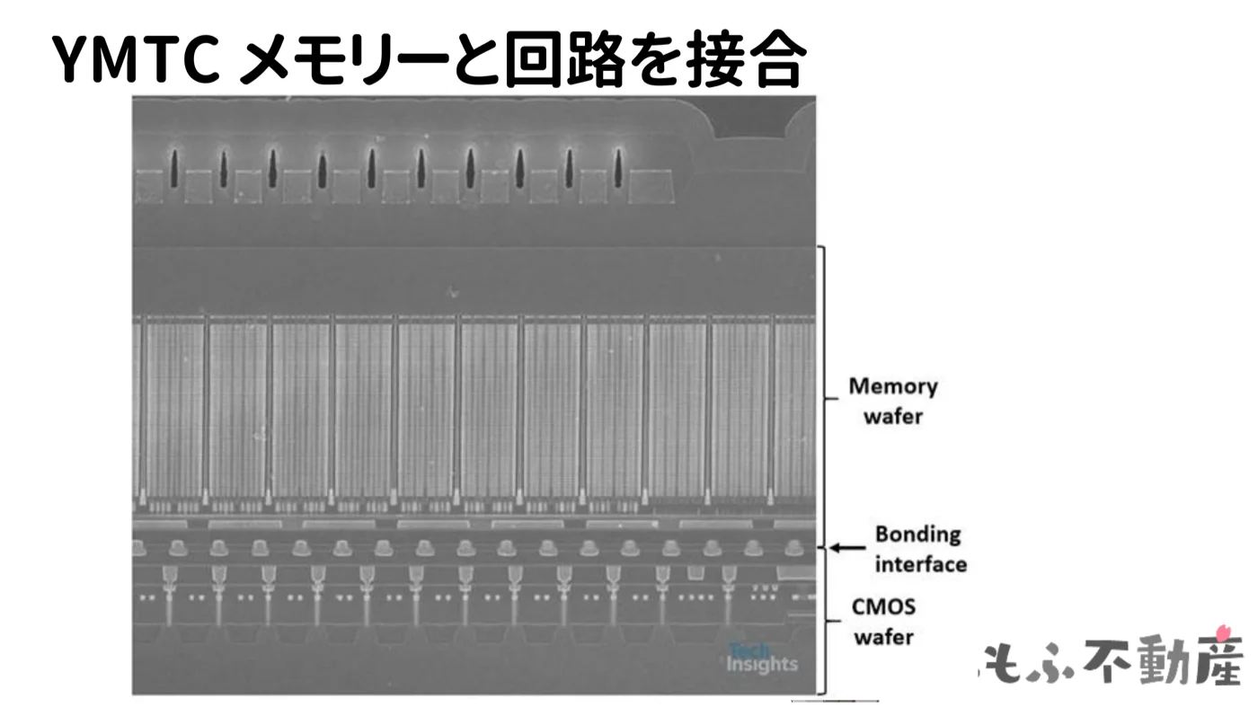 YMTCがメモリーと回路を接合した断面写真。上からMemory wafer、Bonding interface、CMOS waferの3層構造