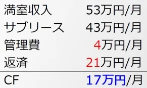 キャッシュフローの計算