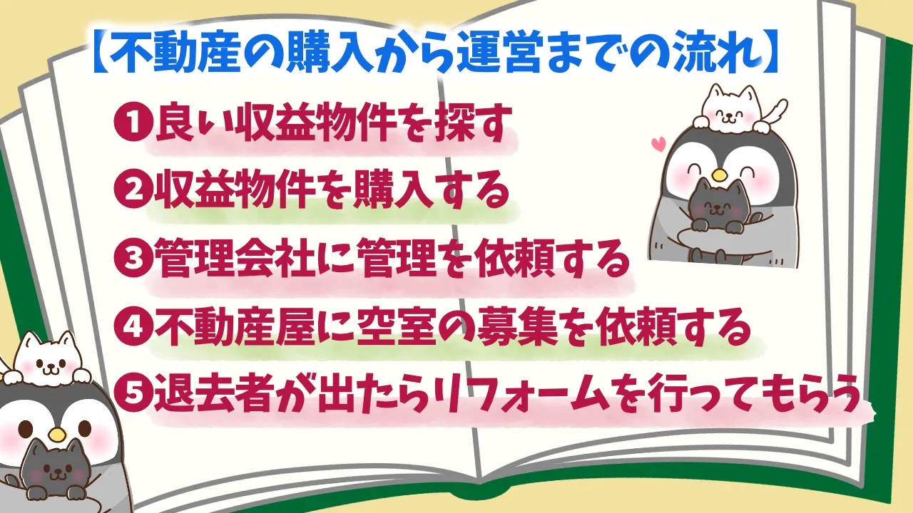 不動産投資の流れ