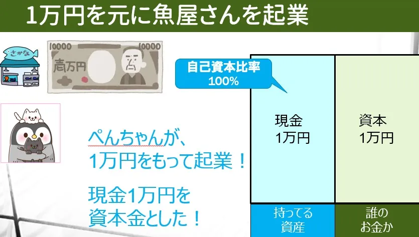 起業時のバランスシート
