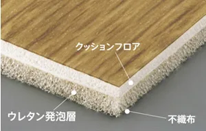 クッションフロアの断面図