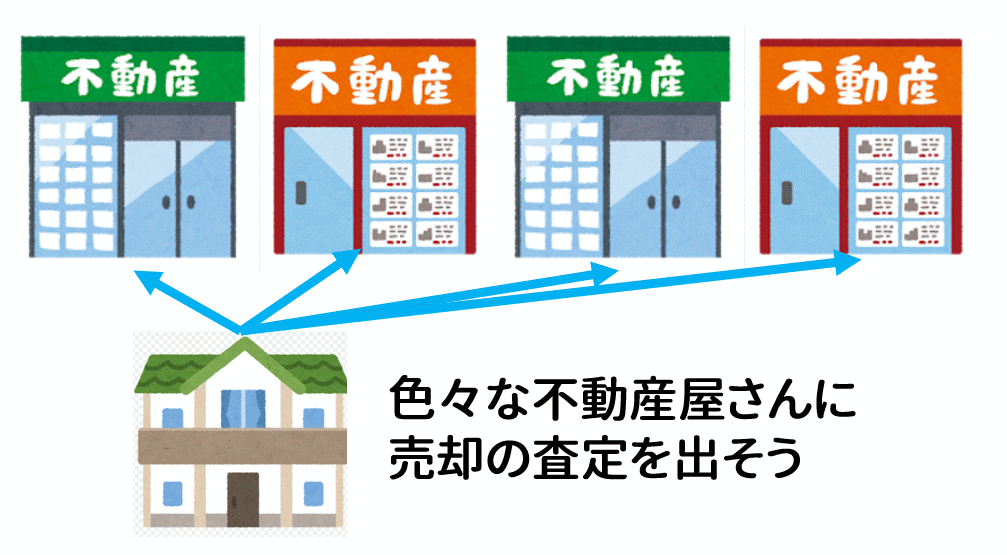 複数社への査定依頼