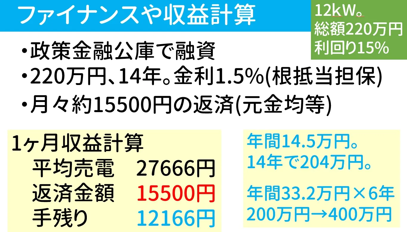 収益とキャッシュフロー