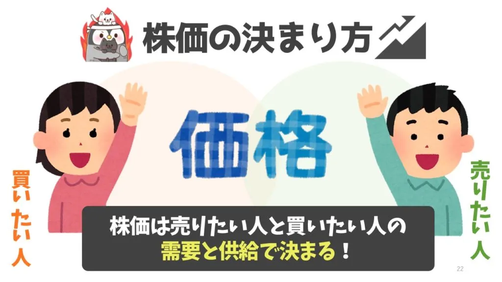 株価の決まり方