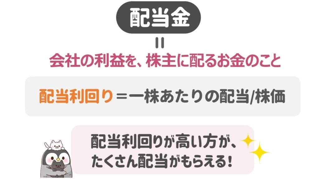 配当の仕組み