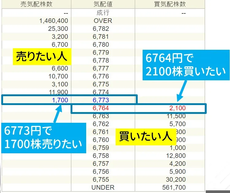 板の見方