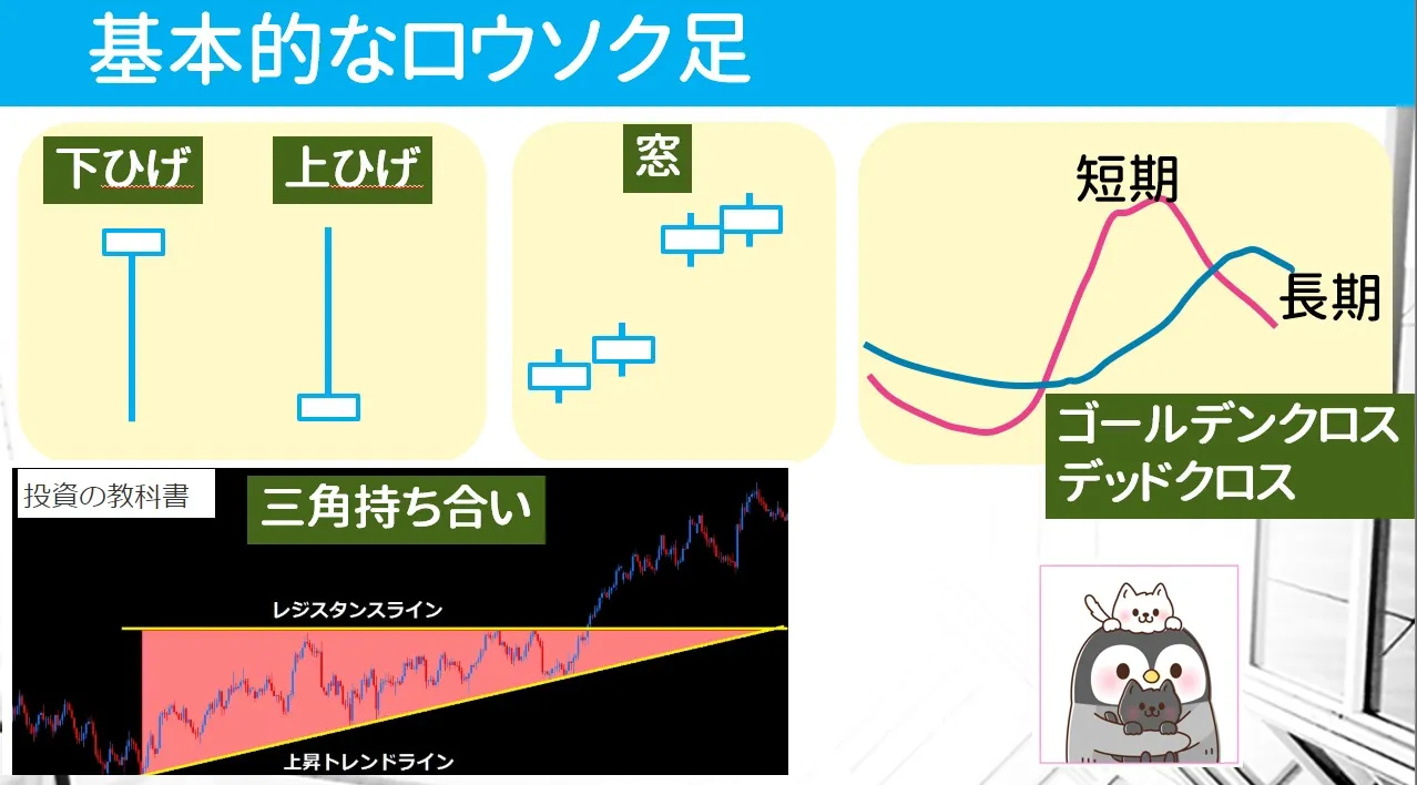 チャートのパターン