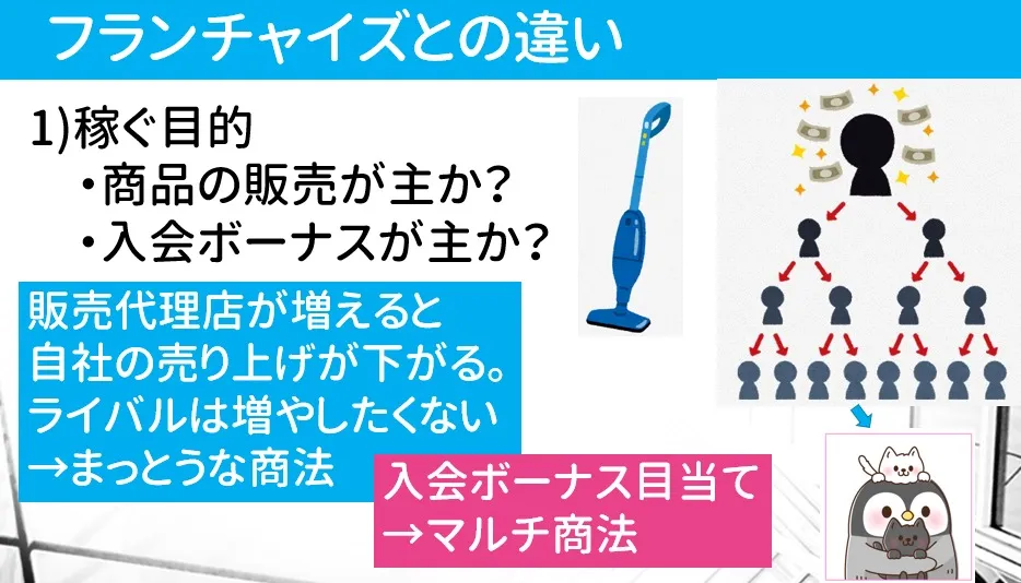 フランチャイズとの違い