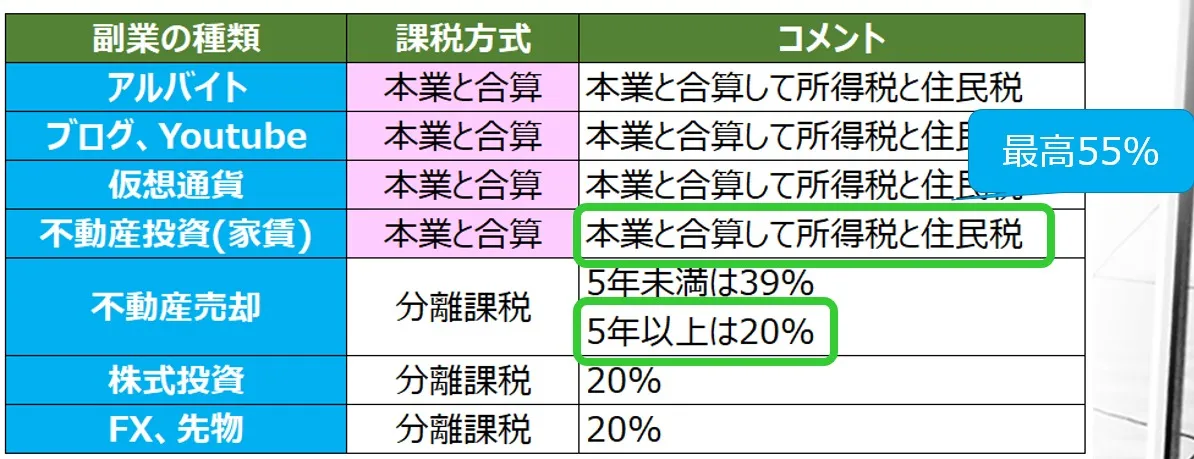 節税の仕組み