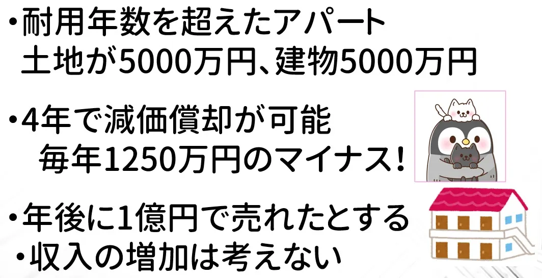 減価償却の対象