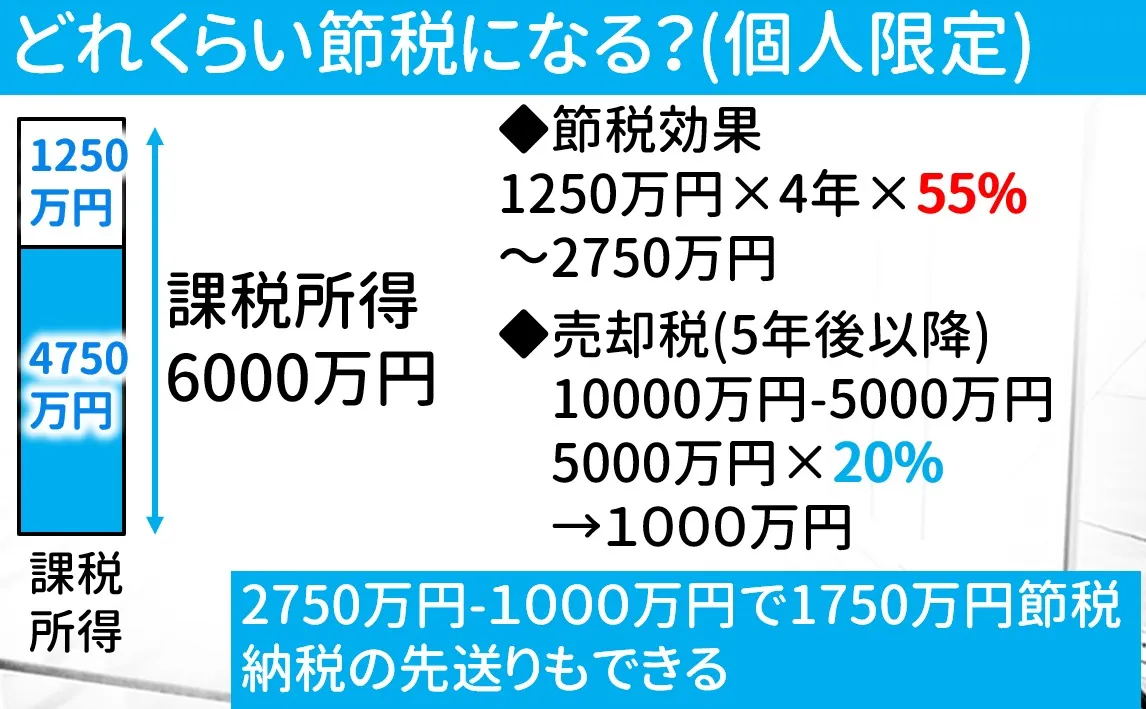 節税効果の計算
