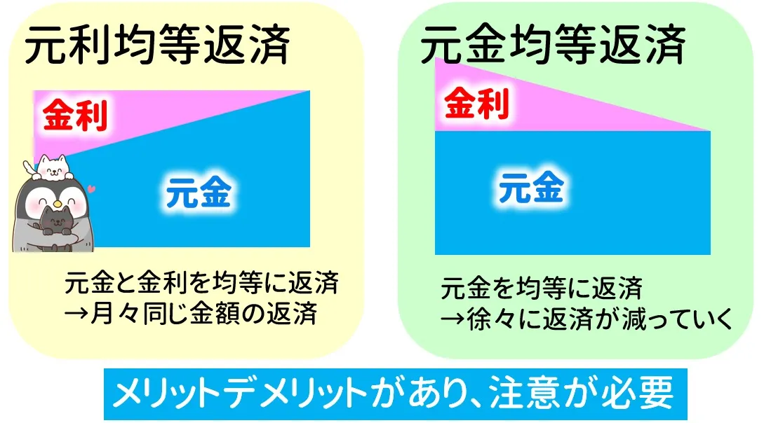 元利均等返済と元金均等返済のイメージ