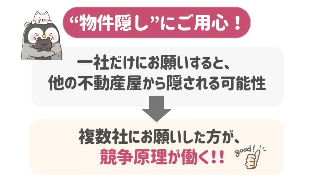 物件隠し(囲い込み)