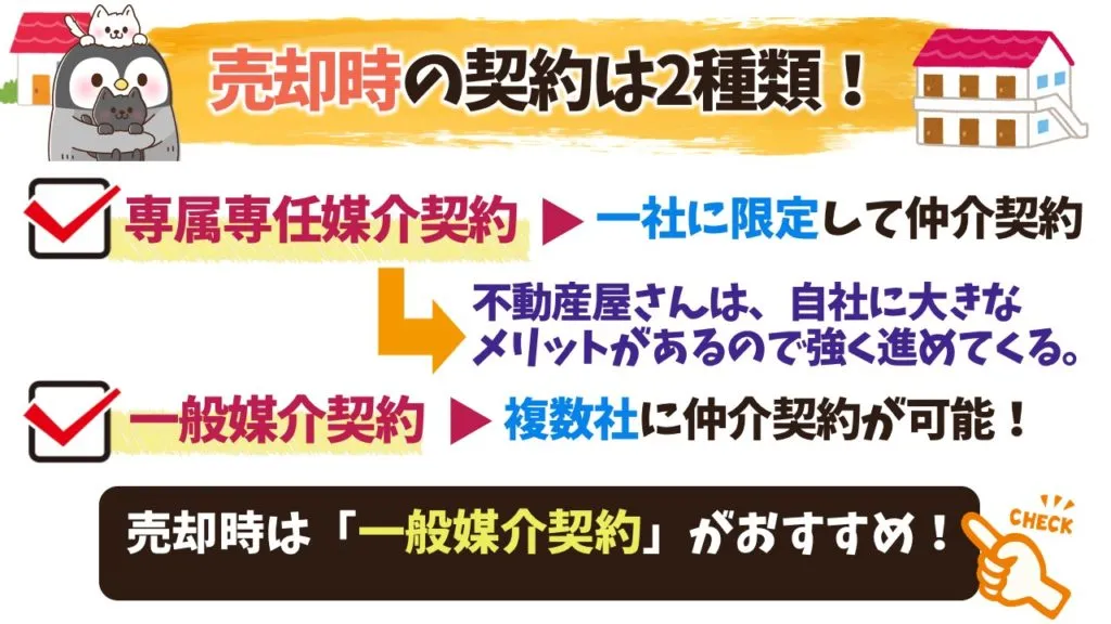媒介契約の種類