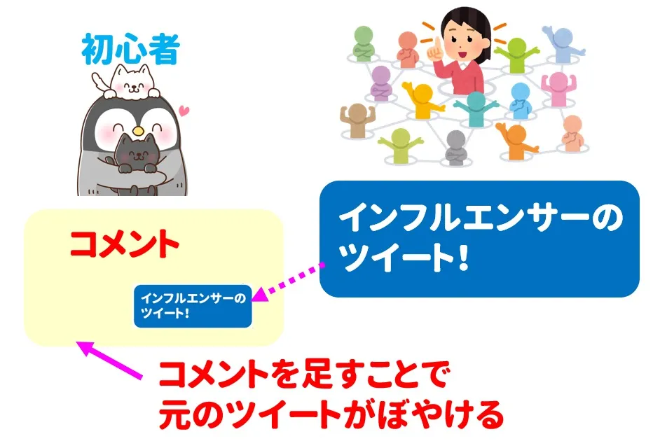 元ツイートがぼやける