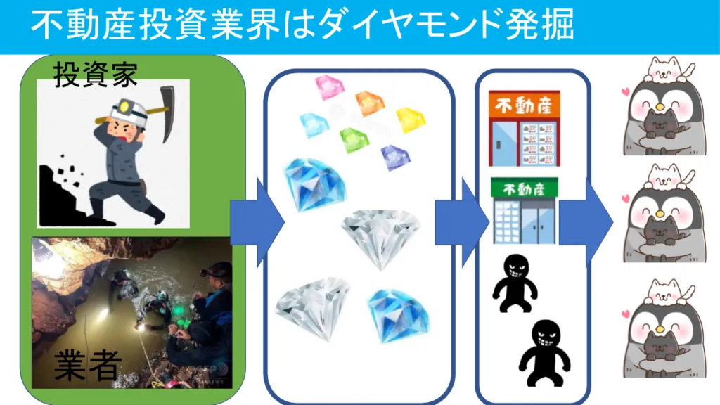 素人が不動産投資で自己破産!住宅ローン不正融資問題や勉強法を解説します2