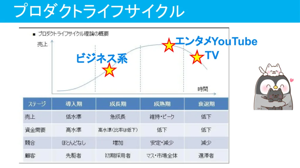 ビジネス系YouTuberのバブルは崩壊するの?未来がどうなるか予想してみた1