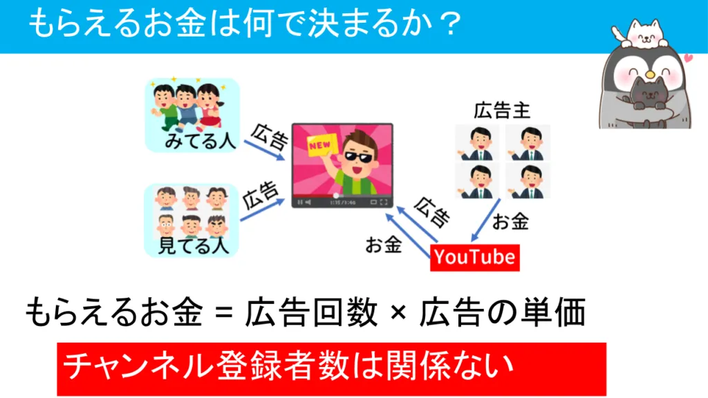 ビジネス系YouTuberのバブルは崩壊するの?未来がどうなるか予想してみた3