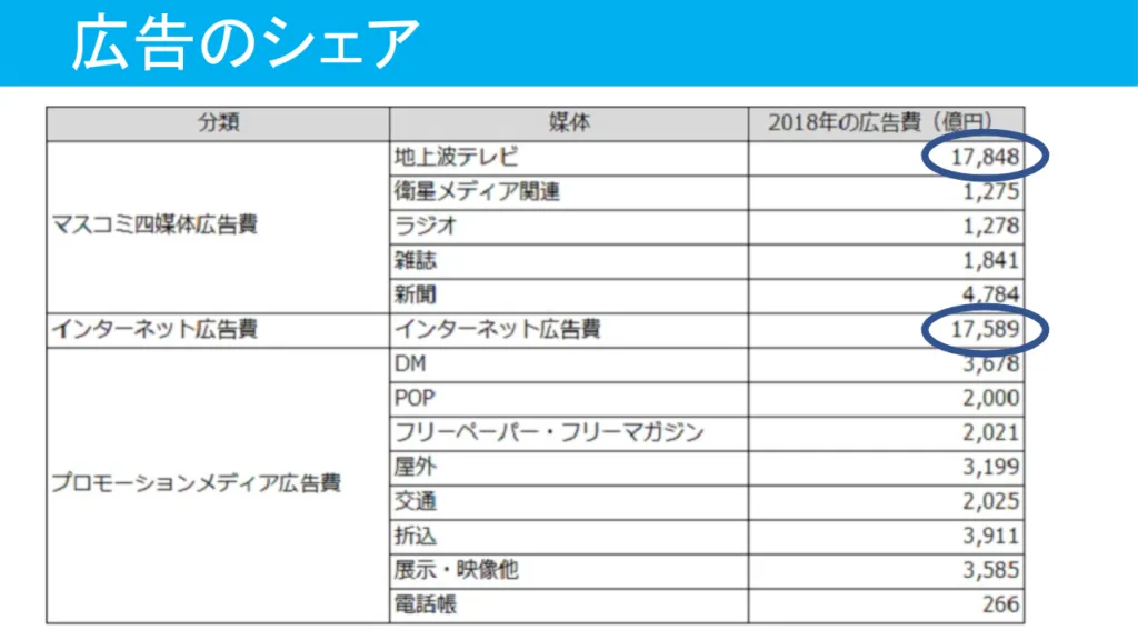 ビジネス系YouTuberのバブルは崩壊するの?未来がどうなるか予想してみた5