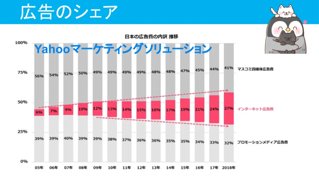ビジネス系YouTuberのバブルは崩壊するの?未来がどうなるか予想してみた4