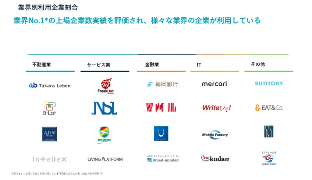貸出先の主な企業