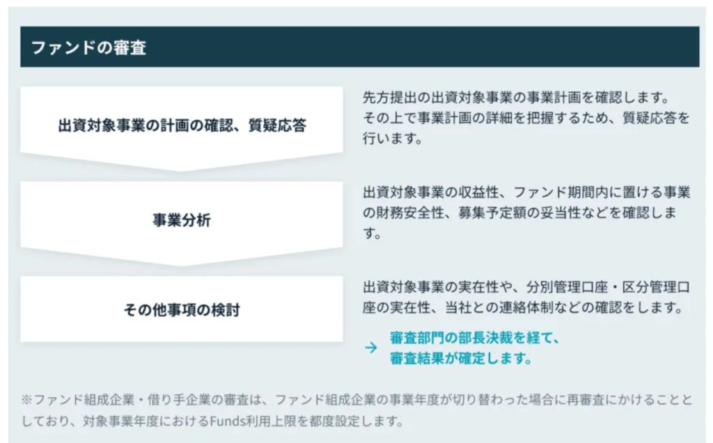Fundsの審査