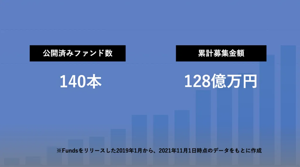 Fundsのファンドについて